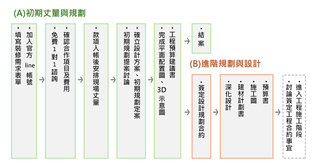 flowchart